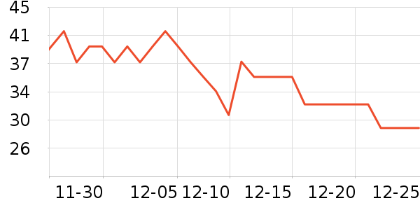 ȸ��������ʷ�۸�