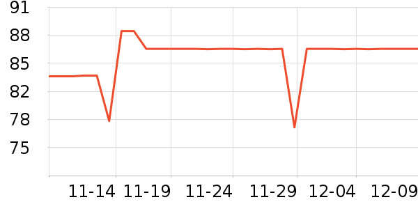 SWANSӾ����ʷ�۸�