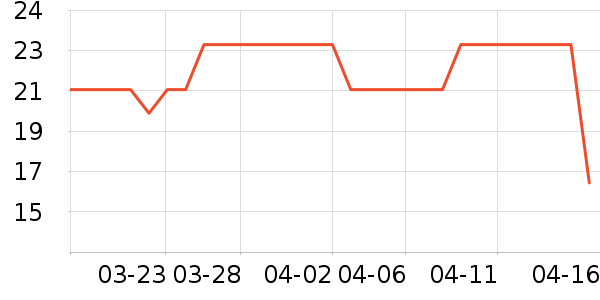 ȫ��ʱ����������ʷ�۸�