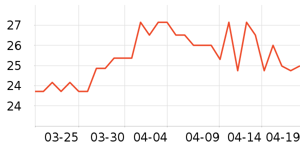 ȫ��ʱ����������ʷ�۸�