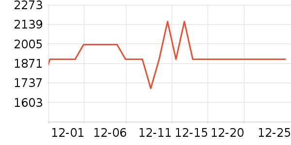 �Ϻ��ֱ���ʷ�۸�