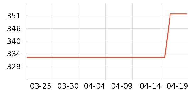 ŵ������о/����/��ͷ��ʷ�۸�