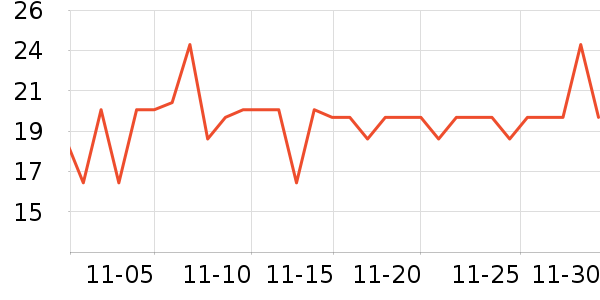 �軨һ���Բ;���ʷ�۸�