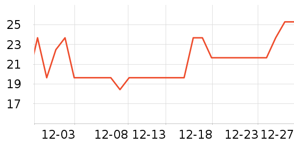 �軨һ���Բ;���ʷ�۸�