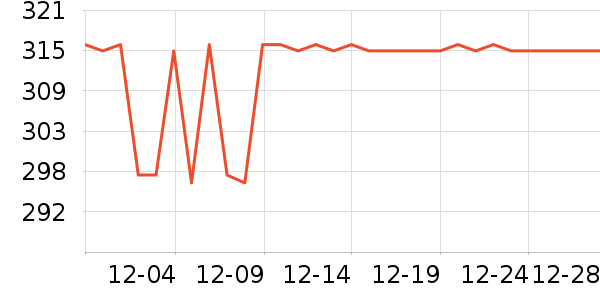 ����ͷ��/������ʷ�۸�