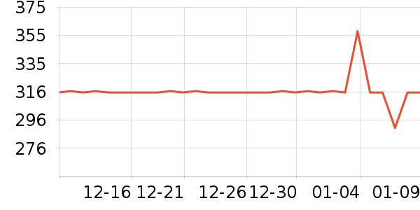 ����ͷ��/������ʷ�۸�