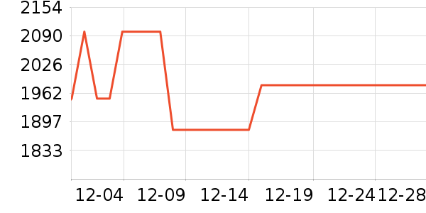 ��������/Ƥ����ʷ�۸�