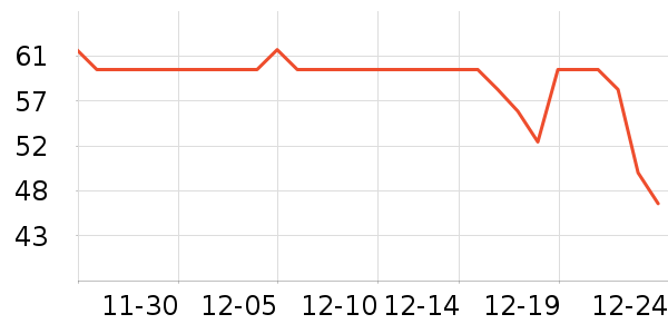 ������ţ��/��Ʒ��ʷ�۸�