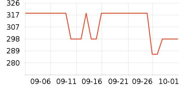 ���µ緹����ʷ�۸�