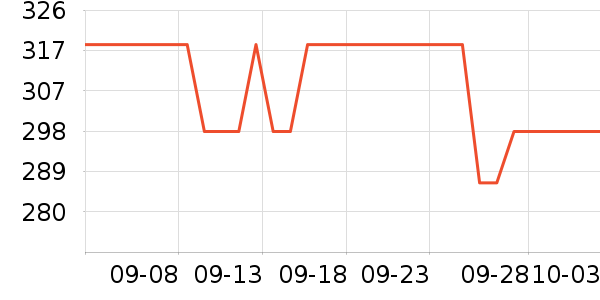 ���µ緹����ʷ�۸�