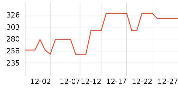 ���ѵ��տ�¯��ʷ�۸�