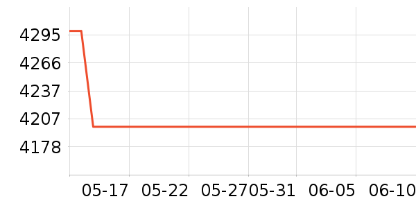 ����ͶӰ����ʷ�۸�