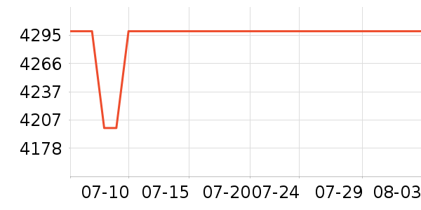 ����ͶӰ����ʷ�۸�