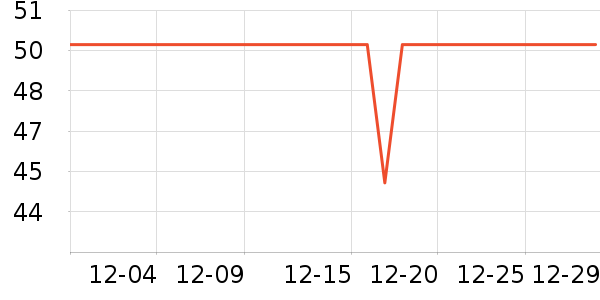 ����������������ʷ�۸�