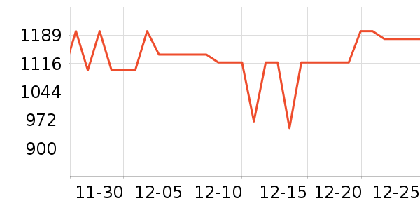 ��˶��ʾ����ʷ�۸�