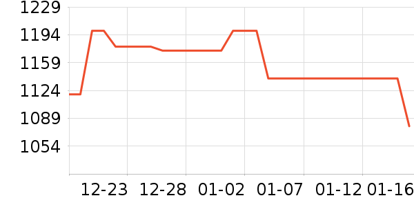 ��ʾ����ʷ�۸�