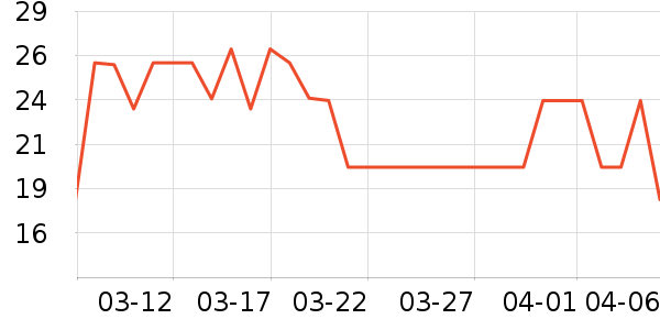 ��ͷ����������ʷ�۸�