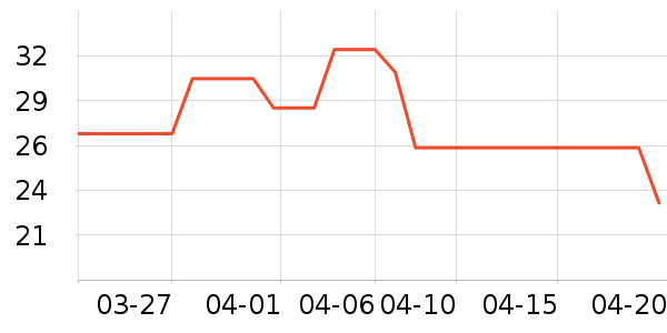 ���ϱ���/������ʷ�۸�