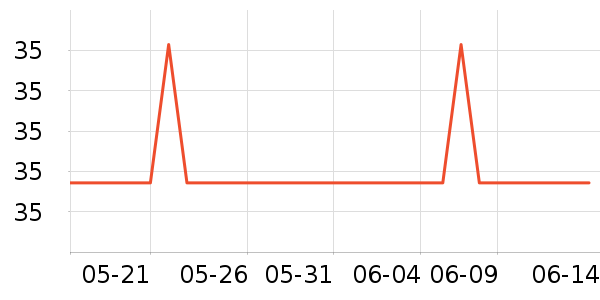 �����˿�����ʷ�۸�