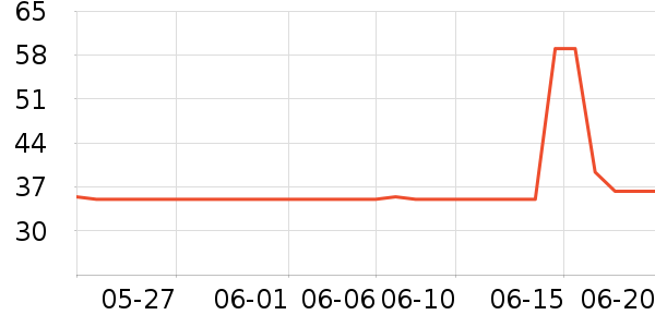 �����˿�����ʷ�۸�