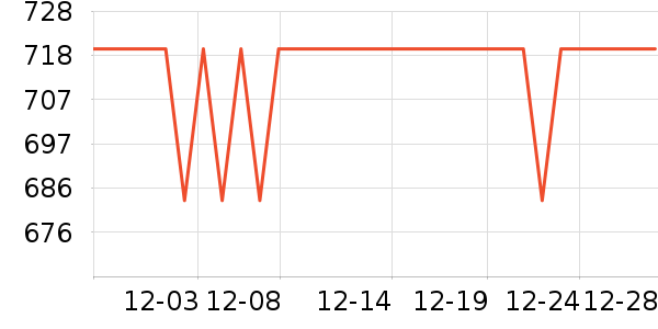 �Ÿ���п���ʷ�۸�