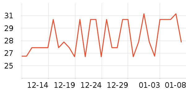 ��ţ����/������ʷ�۸�