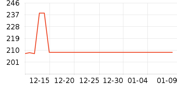 ˫���˵�����ʷ�۸�