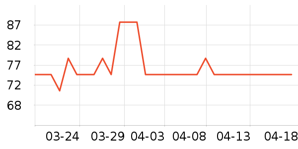 ���˴�������ʷ�۸�