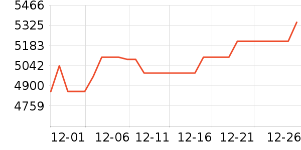 ����������ͷ��ʷ�۸�