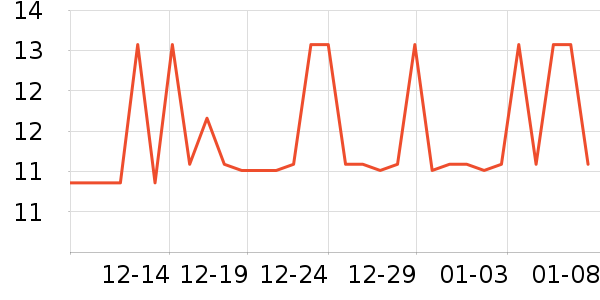 ��ţ����/������ʷ�۸�