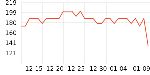 ������è��ʳ��ʷ�۸�