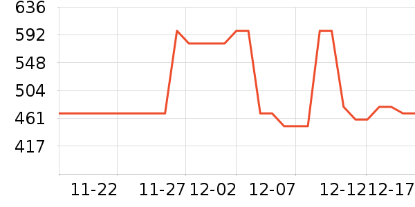 SAPMER������ʷ�۸�