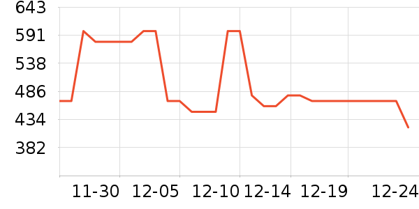 SAPMER������ʷ�۸�