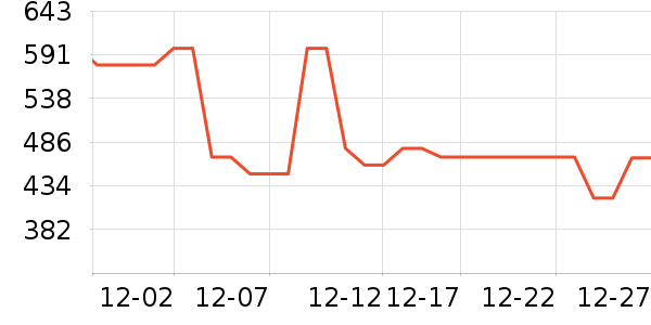 SAPMER������ʷ�۸�