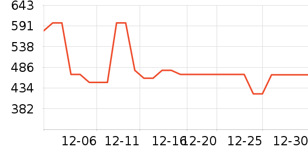 SAPMER������ʷ�۸�