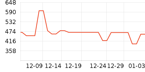 SAPMER������ʷ�۸�