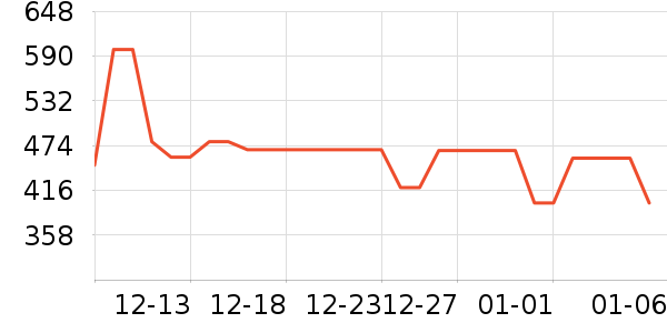 SAPMER������ʷ�۸�