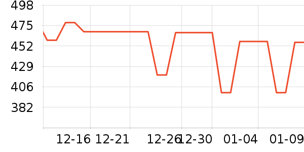 SAPMER������ʷ�۸�