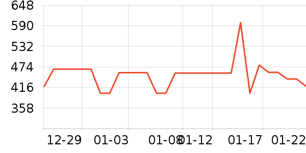 SAPMER������ʷ�۸�