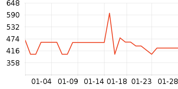 SAPMER������ʷ�۸�