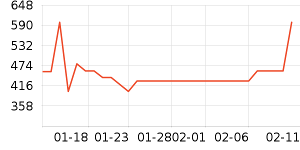 SAPMER������ʷ�۸�