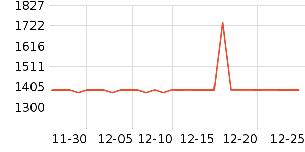 ȫ�Ѵ���ʷ�۸�