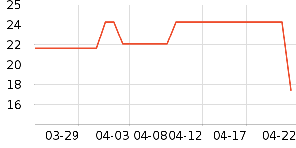 ȫ��ʱ����������ʷ�۸�