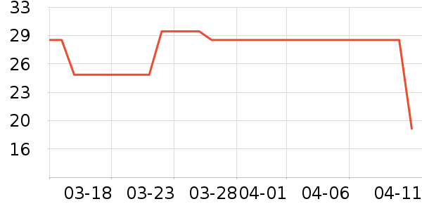 үү��ũ���׷�/�׺�/������ʷ�۸�