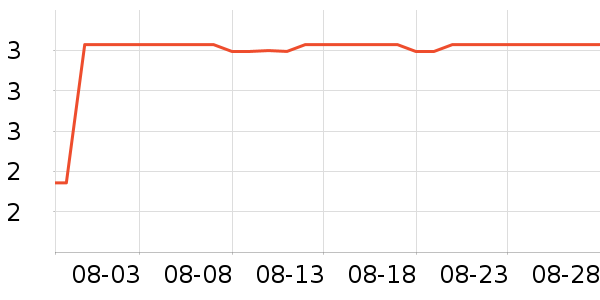 Heetonѧ���ľ���ʷ�۸�