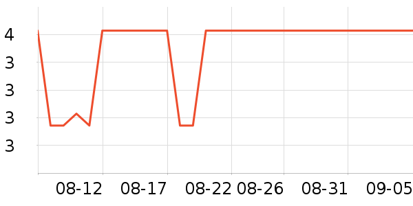 Heetonѧ���ľ���ʷ�۸�