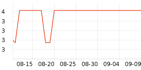 Heetonѧ���ľ���ʷ�۸�