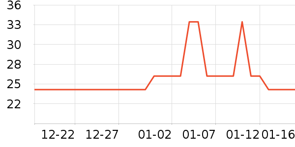 ǧ�̳���������ʷ�۸�