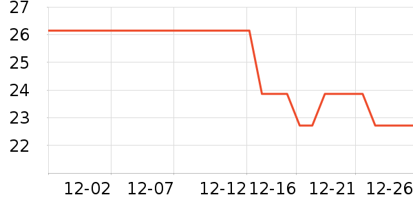 �Ź�������ʷ�۸�