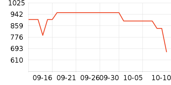 ���ֻ���Ь����ʷ�۸�